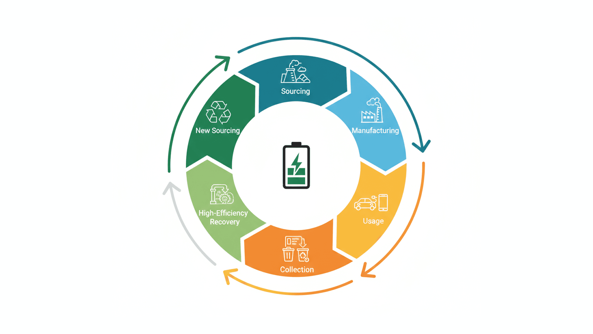 The Ultimate Guide to the New EU Battery Regulation (2026 Update) • Ospra